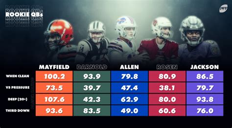 2018 nfl stats